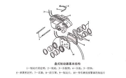 制動器彈簧 制動器彈簧