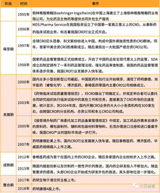 干貨 | 我國醫(yī)藥外包行業(yè)發(fā)展現(xiàn)狀與檔案服務(wù)承接機(jī)遇分析